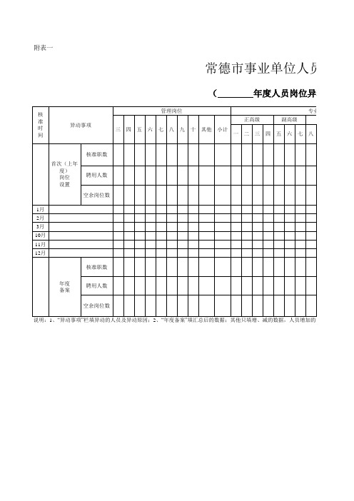 常德市事业单位人员岗位管理手册