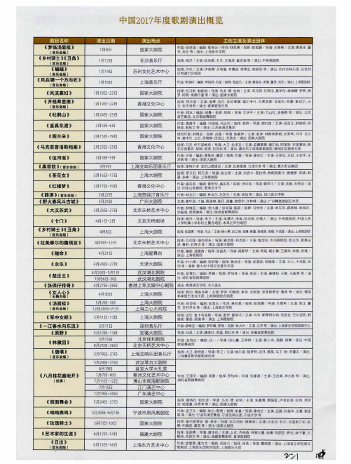 中国2017年度歌剧演出概览
