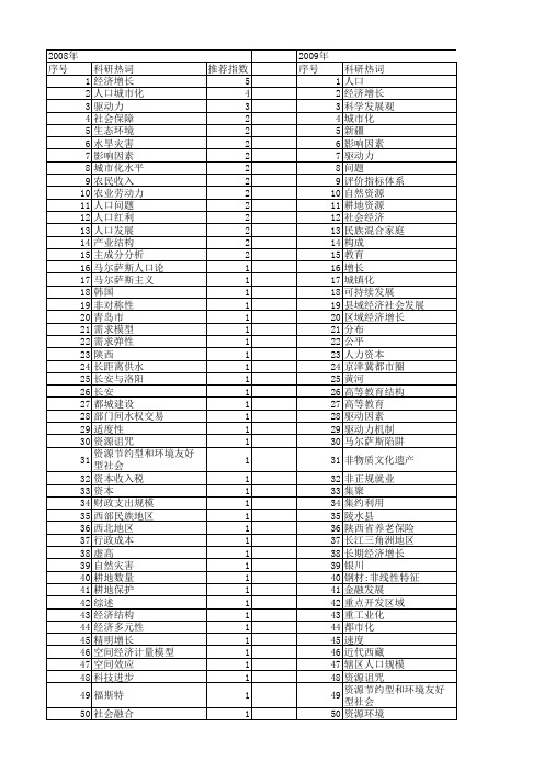 【国家社会科学基金】_人口增长_基金支持热词逐年推荐_【万方软件创新助手】_20140806