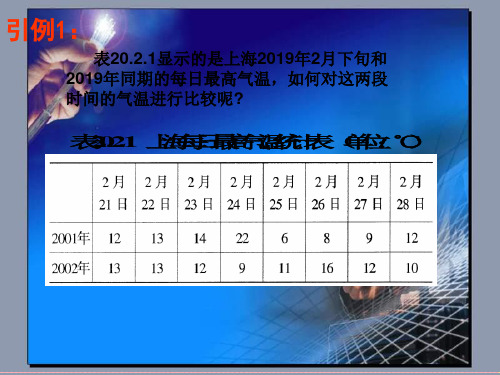 6[1].3.2方差与标准差课件2(苏教版必修3)PPT精品文档18页
