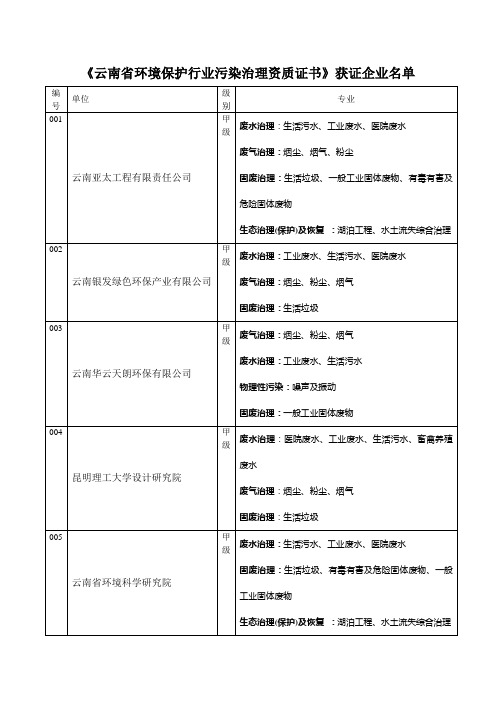 云南省环境保护行业污染治理资质证书获证企业名单