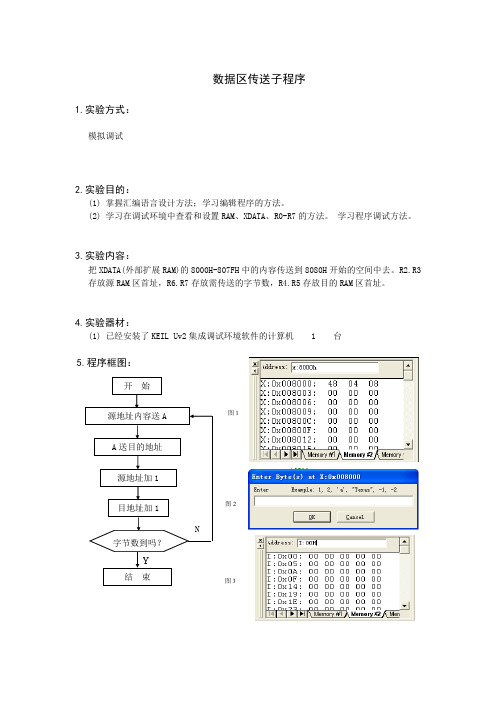 数据区传送子程序实验