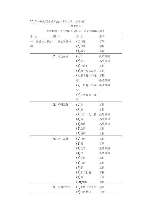 2012年放射医学技术技士考试大纲