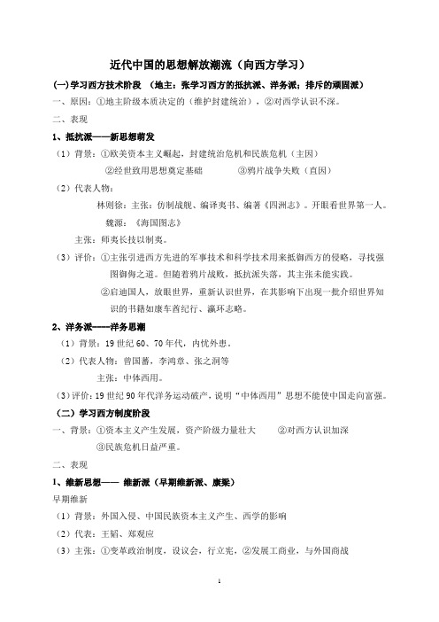 中国近代思想文化