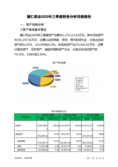 辅仁药业2020年三季度财务分析详细报告