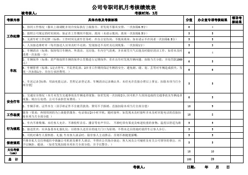 XXX公司行政专职司机考核模板