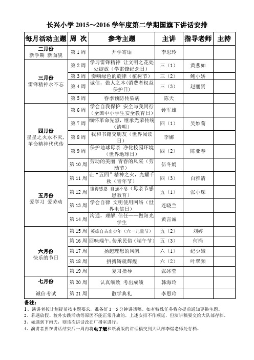 2015学年下学期国旗下讲话安排表