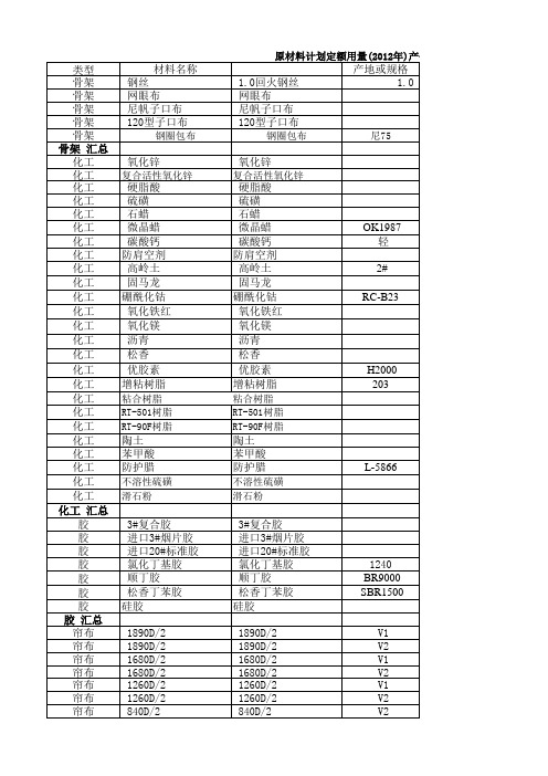 2011-2012原材料定额