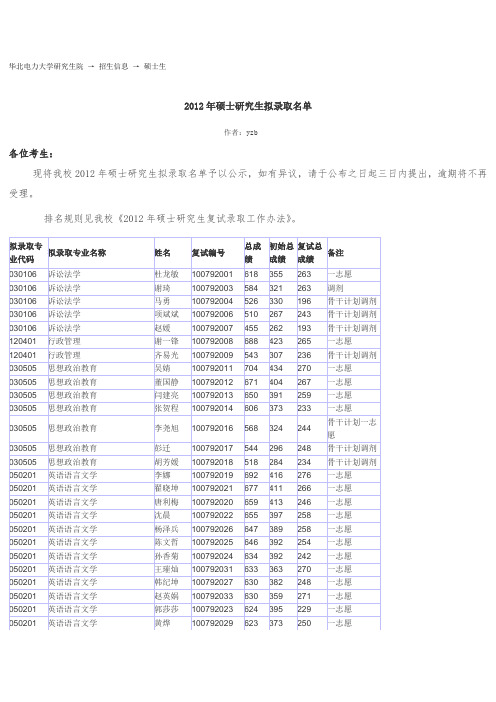 2012华北电力大学(保定)硕士研究生拟录取名单