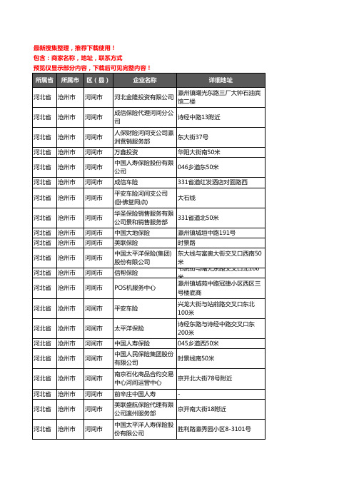 新版河北省沧州市河间市保险企业公司商家户名录单联系方式地址大全163家