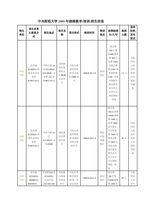 中央财经大学2009年继续教育(培训)招生信息