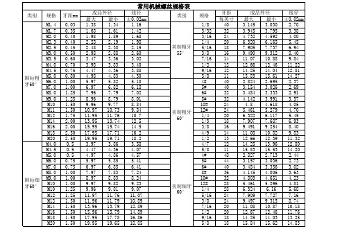 常用机械(自攻)螺丝公英制规格对照表