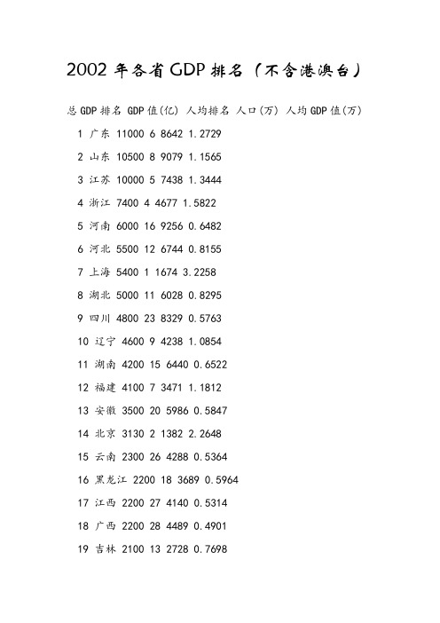 02-11年中国各省GDP排名