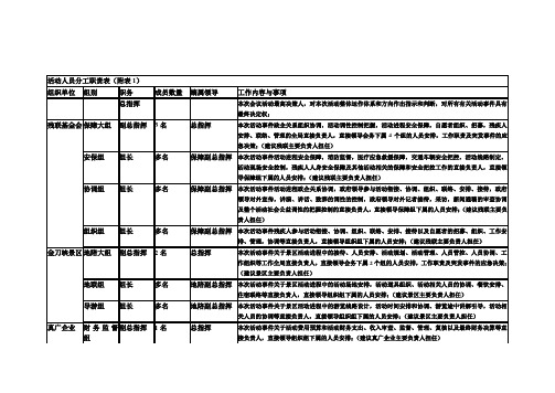 活动人员分工职责表(附表1)