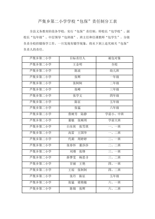 芦集乡第二小学学校“包保”责任制分工表