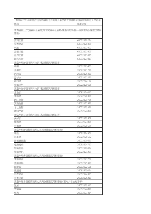1、藏语语言能力测试人员名单 - 国家公务员考试-2014年国家公 …