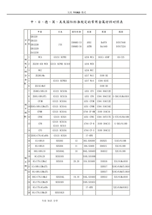 中外常用金属材料对照表