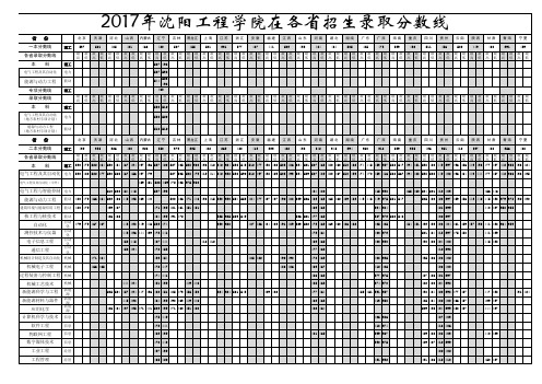 沈阳工程学院2017年分省分专业录取情况(含专升本、中职升本)