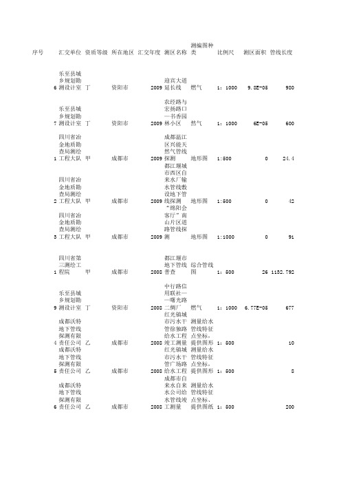 管线测量成果