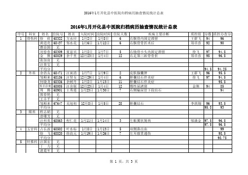 查各个医生填表用复件2016年01月开化县中医院住院运行病历质量检查评分表及奖惩统计表