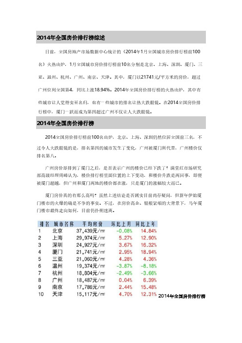 【VIP专享】2014年全国房价排行榜