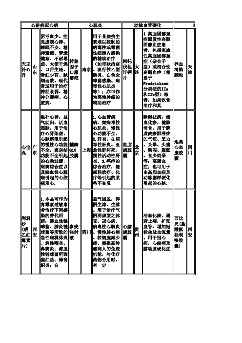 常见病用药