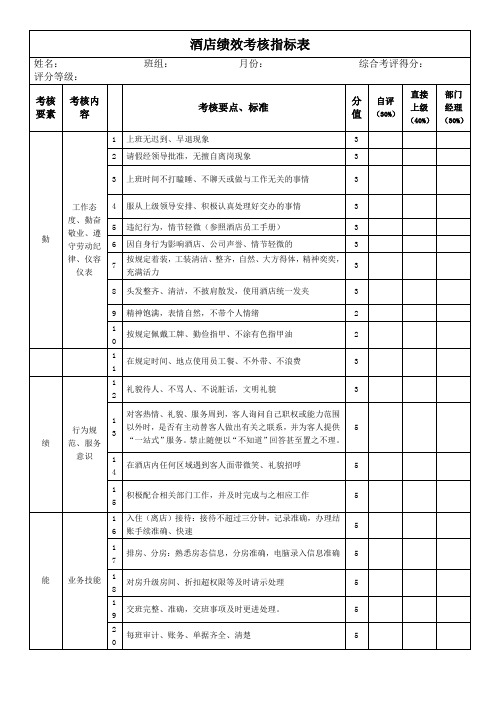 酒店绩效考核指标表