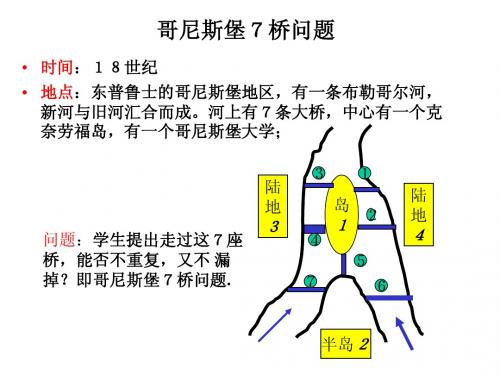 哥尼斯堡7桥问题