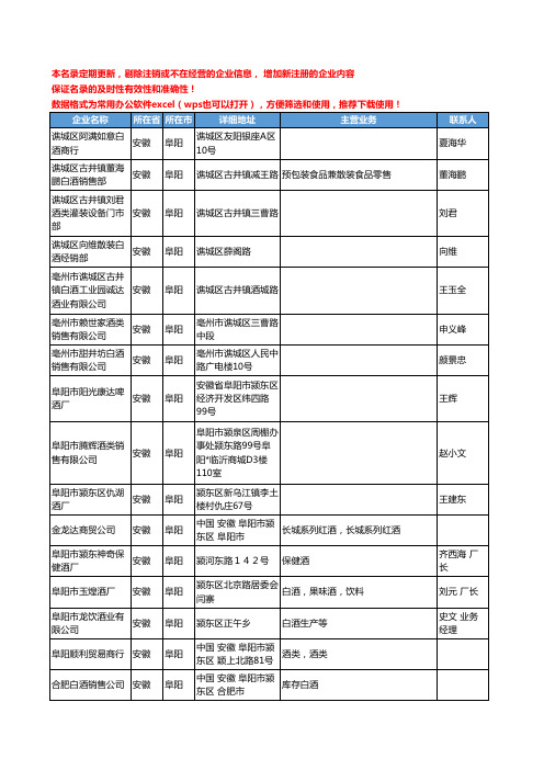 2020新版安徽省阜阳酒类工商企业公司名录名单黄页联系方式大全209家