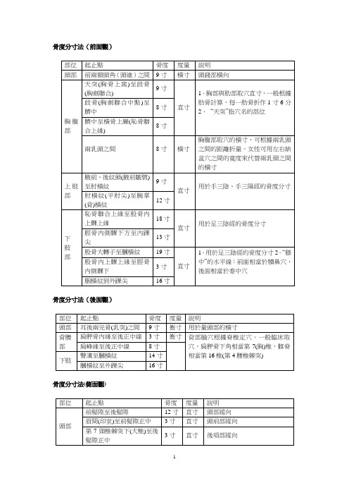 骨度分寸法