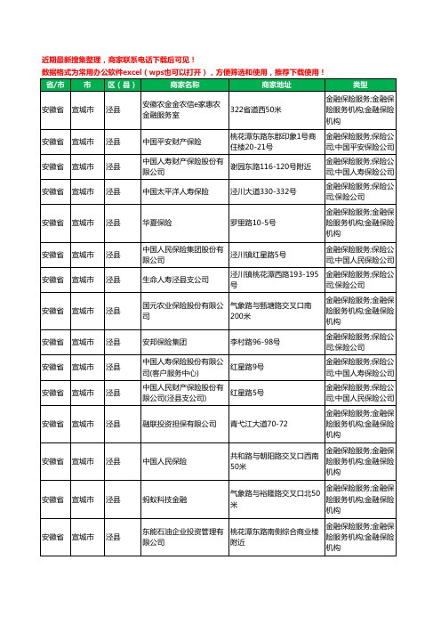 2020新版安徽省宣城市泾县保险工商企业公司商家名录名单黄页联系方式电话大全33家