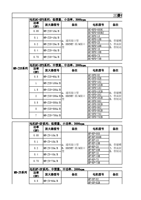 三菱伺服选型