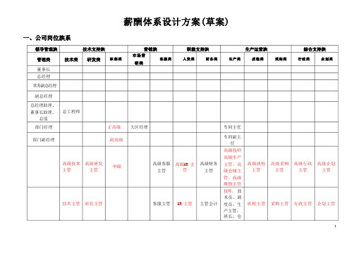 薪酬体系方案