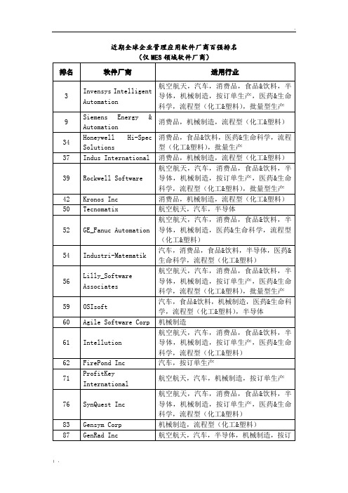国内外MES厂商