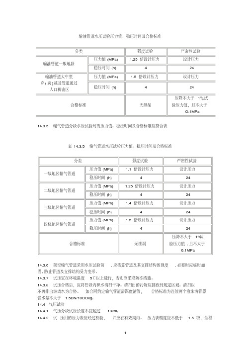 输油管道水压试验压力值