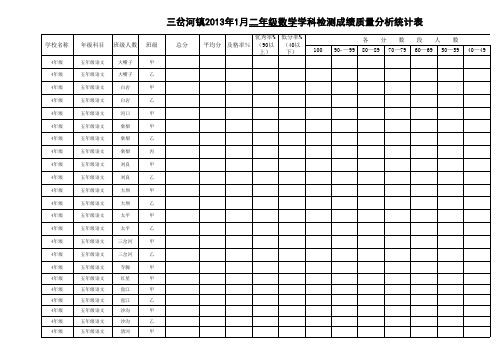 三岔河镇2013年1月五年级语文学科检测成绩质量分析统计表