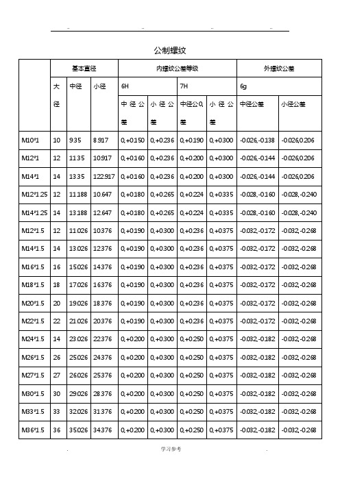 常用螺纹尺寸与公差汇总表