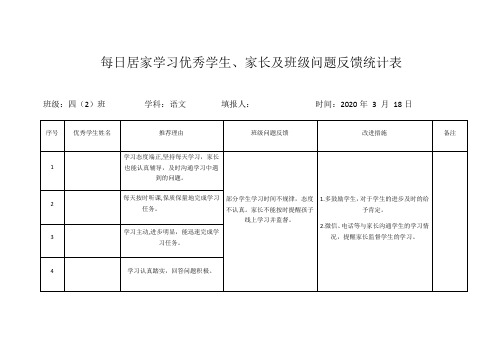 居家学习优秀学生班级问题反馈统计表