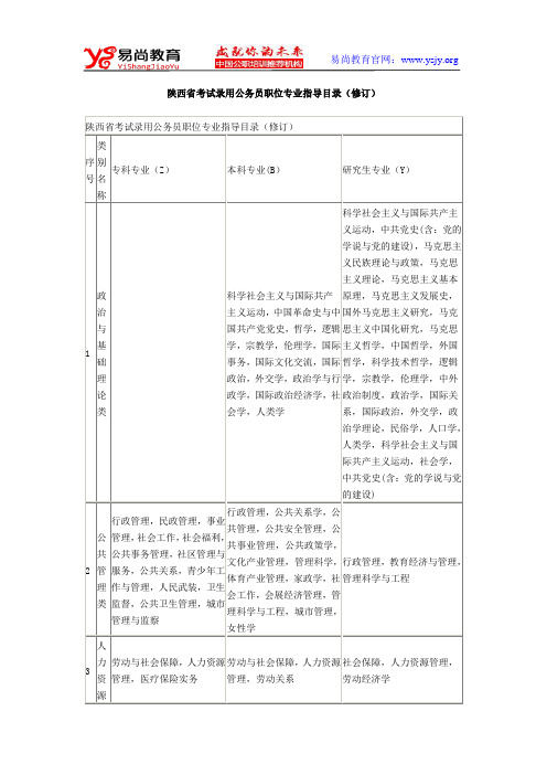 陕西省公务员考试专业目录对照表(最新版)