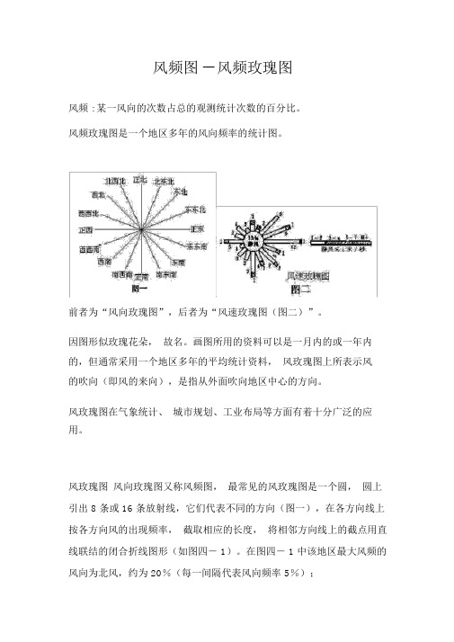 风频玫瑰图