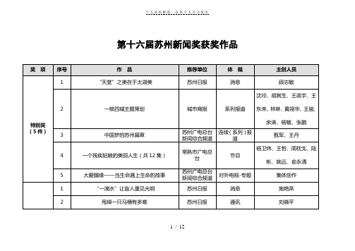 第十六届苏州新闻奖获奖作品