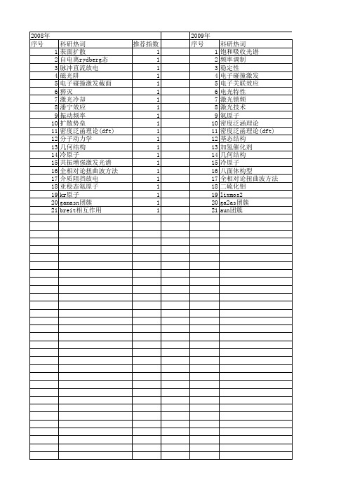 【国家自然科学基金】_亚稳态原子_基金支持热词逐年推荐_【万方软件创新助手】_20140803