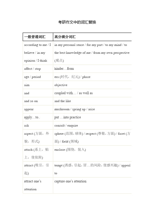 考研英语作文中的词汇替换策略