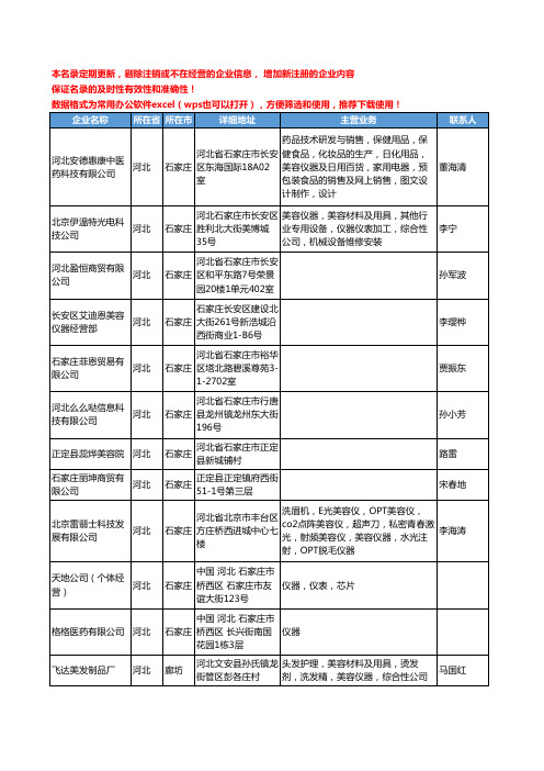 2020新版河北省美容仪器工商企业公司名录名单黄页联系方式大全50家