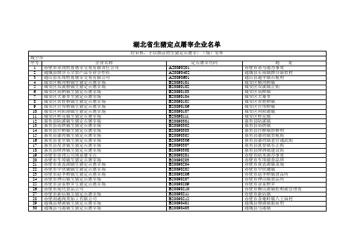 湖北省生猪定点屠宰企业名单