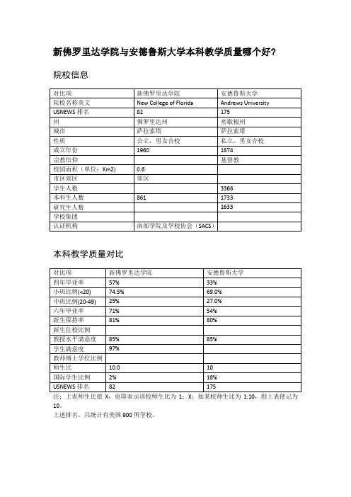 新佛罗里达学院与安德鲁斯大学本科教学质量对比