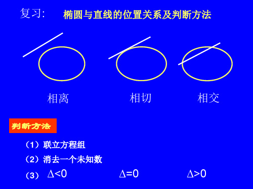 双曲线的性质PPT优秀课件