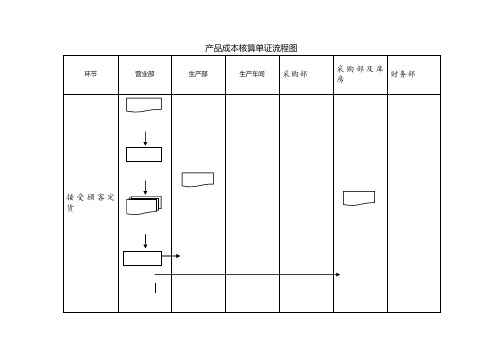 产品成本核算流程图