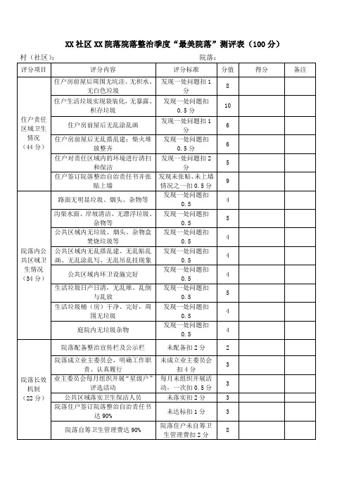 院落最美院落三方测评表