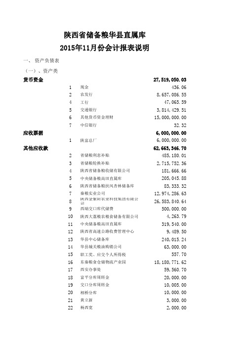 2015年11月份会计报表说明
